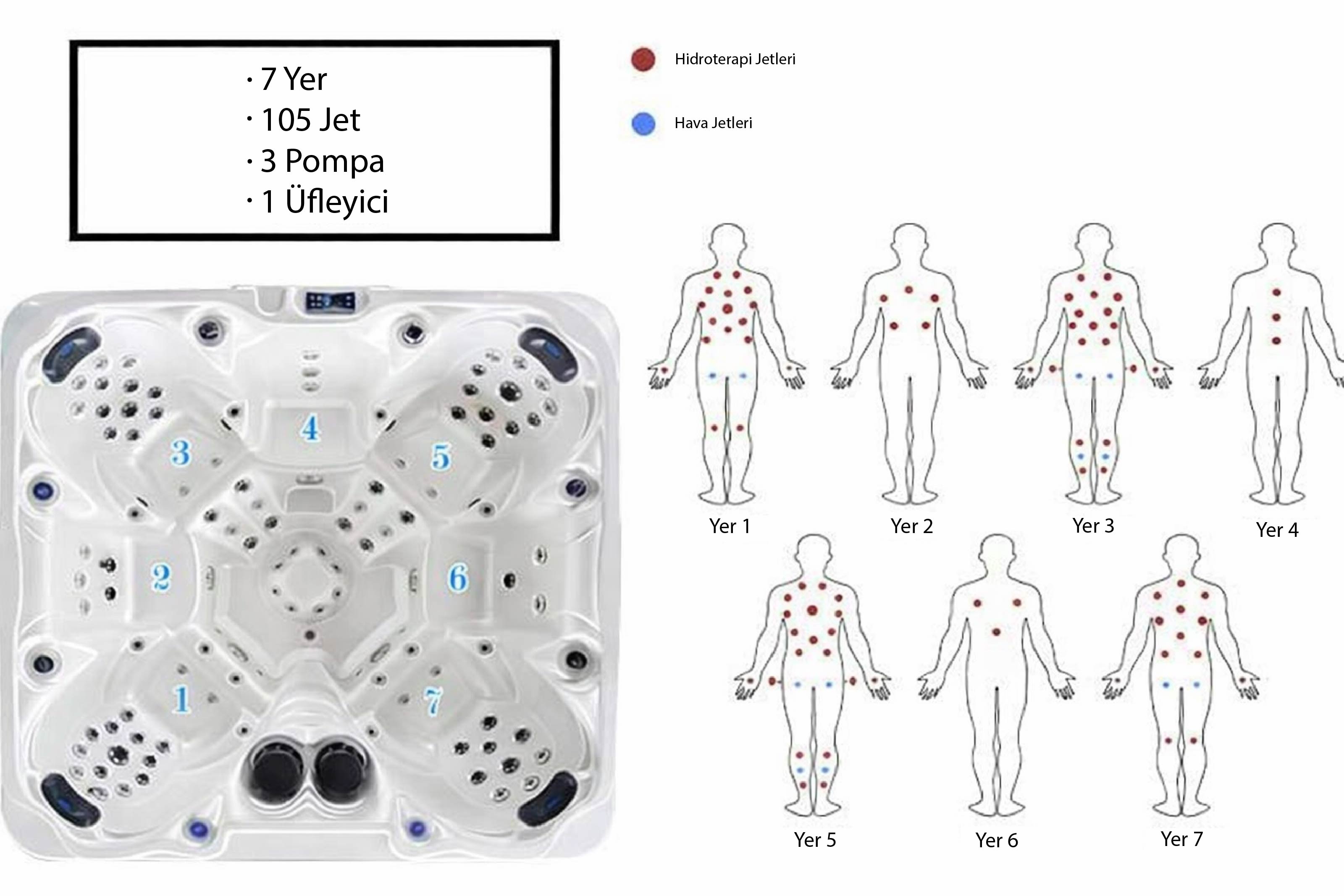 7-yerli-spa-jakuzi-jet-yerlesimi-hidroterapi-ve-masaj-noktalari-semasi