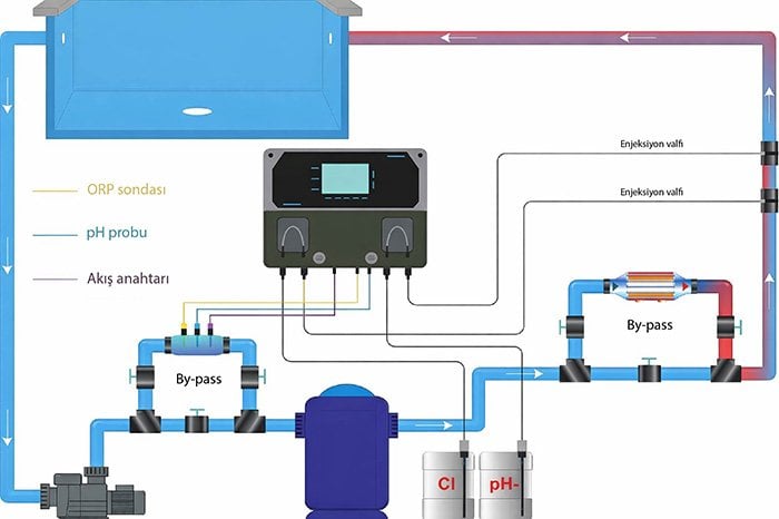 Havuz-orp-ph-klor-otomatik-dozaj-sistemi-baglanti-semasi