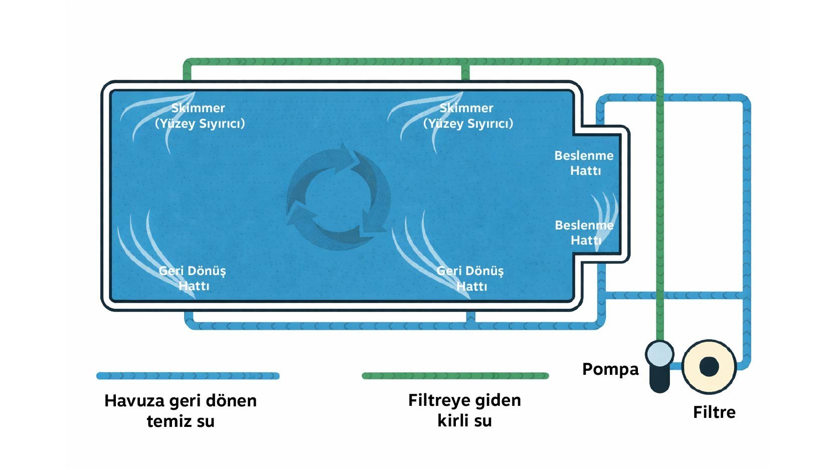 havuz-filtrasyon-ve-sirkulasyon-sistemi-calisma-prensibi