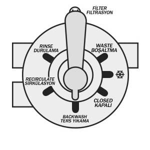 6 yollu vana backwash ters yıkama konumu