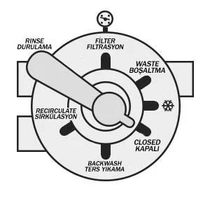6 yollu vana closed kapalı konumu