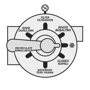 6 yollu vana kış konumu