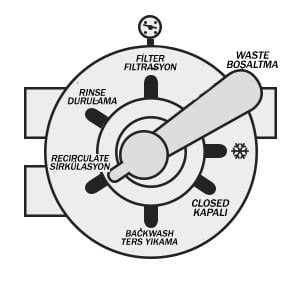 6 yollu vana recirculate sirkülasyon konumu