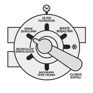 6 yollu vana rinse durulama konumu