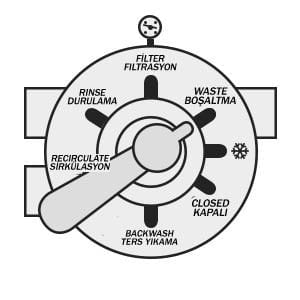 6 yollu vana waste boşaltma konumu