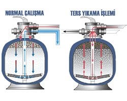 havuz-kum-filtresi-filtre-bakimi-ve-ters-yikama-islemi