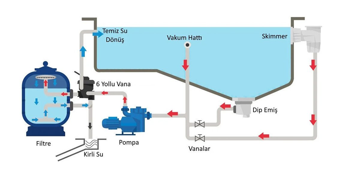 Havuz pompası ve filtre sirkülasyon hattı şeması