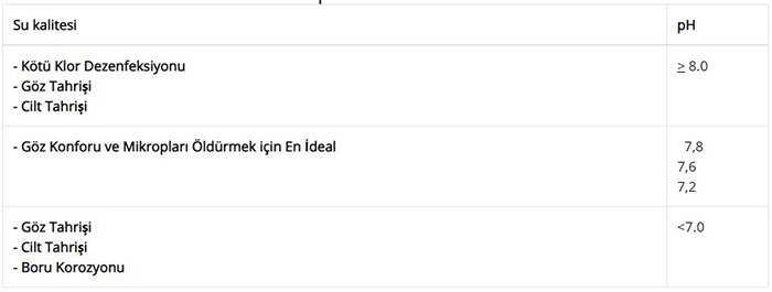 Havuz suyu pH değerleri ve göz cilt konforuna etkileri