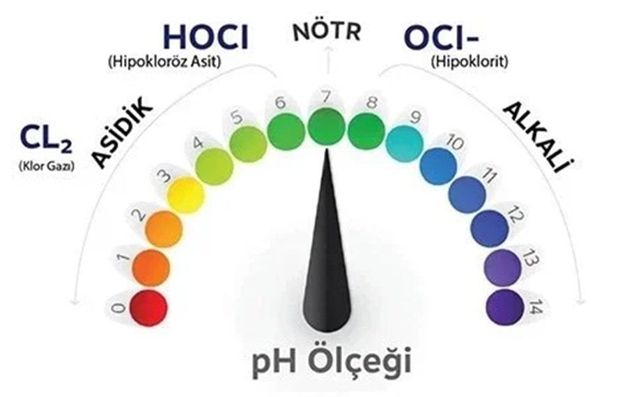 Havuz suyu pH ölçeği diyagramı