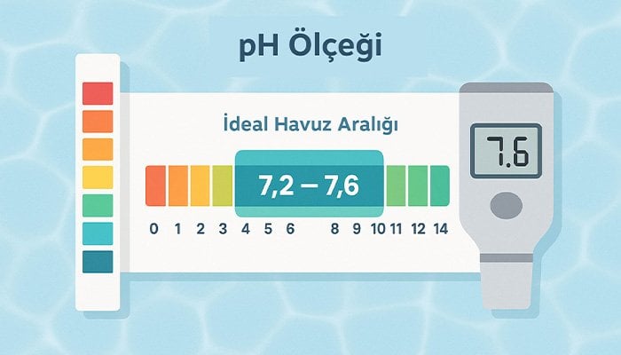 havuz-suyu-ph-olcegi-ideal-havuz-ph-araligi