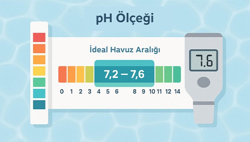 havuz-suyu-ph-olcegi-ve-ideal-ph-araligi-7-2-7-6-gosterimi