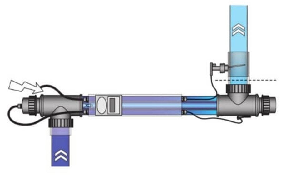Havuz UV dezenfeksiyon sistemi ve su arıtma akışını gösteren teknik görsel