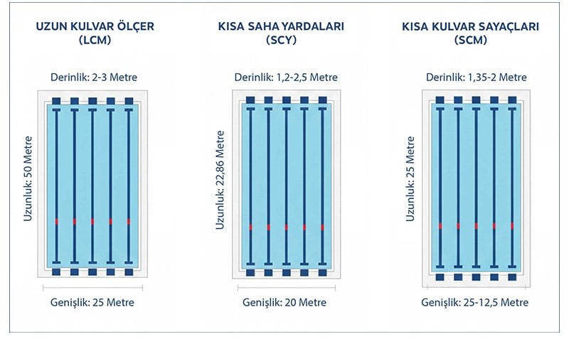 olimpik_yuzme_havuzu_olculeri_lcm_scy_scm_kulvar_plani