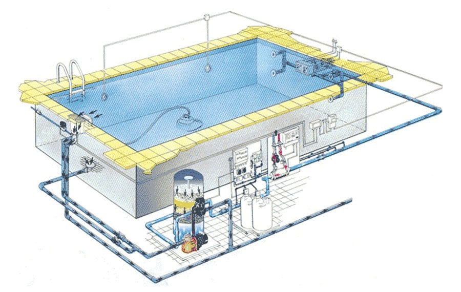 Skimmer havuz filtrasyon ve sirkülasyon sistemi şeması