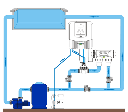 Tuzlu havuz sisteminde suyun filtre hattı ve elektroliz hücresi üzerinden geçerek aktif klor üretmesini gösteren çalışma şeması