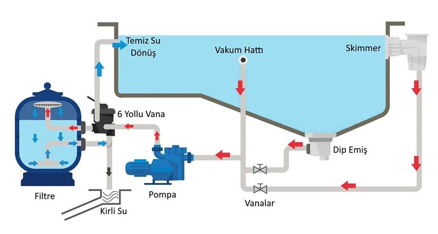 Yüzme havuzu filtrasyon sistemi şeması