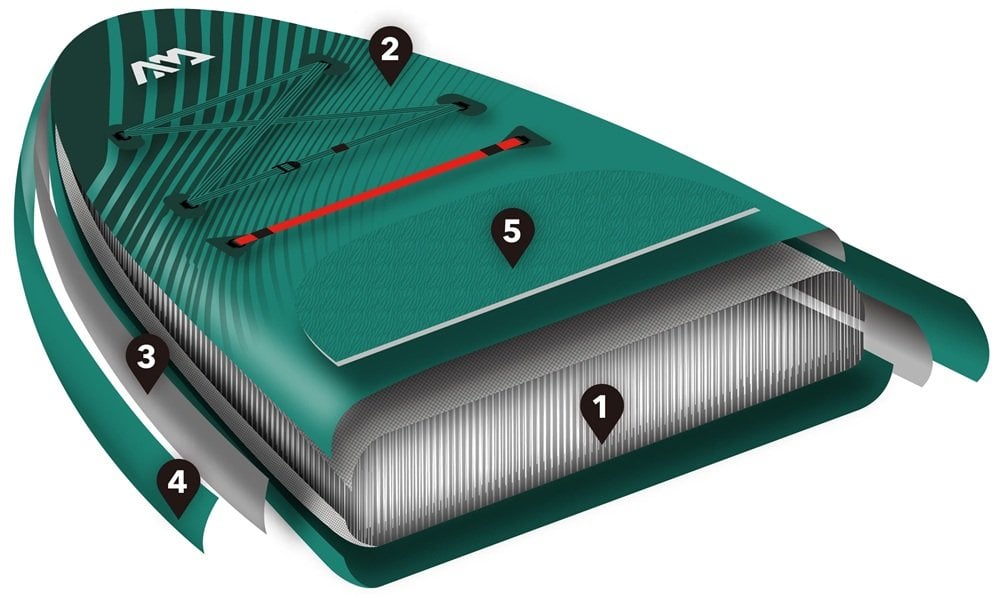 Breeze 300 SUP – Taşınabilir Şişme Paddleboard Seti