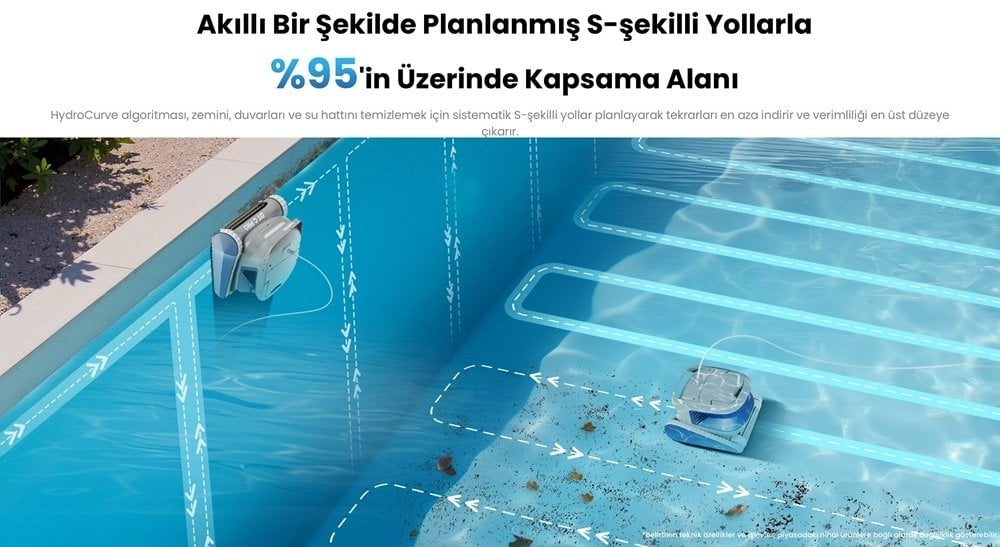 Chasing DTC Pro HydroCurve S tipi rota akıllı navigasyon 95 kapsama