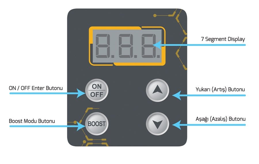 antech-saltionic-inline-kontrol-paneli-tanitimi-ve-kullanim-fonksiyonlari
