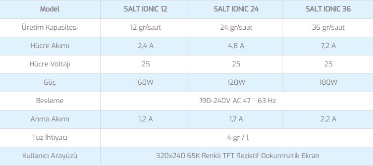 salt-ionic-ph-tuz-klor-jeneratoru-ozellikleri