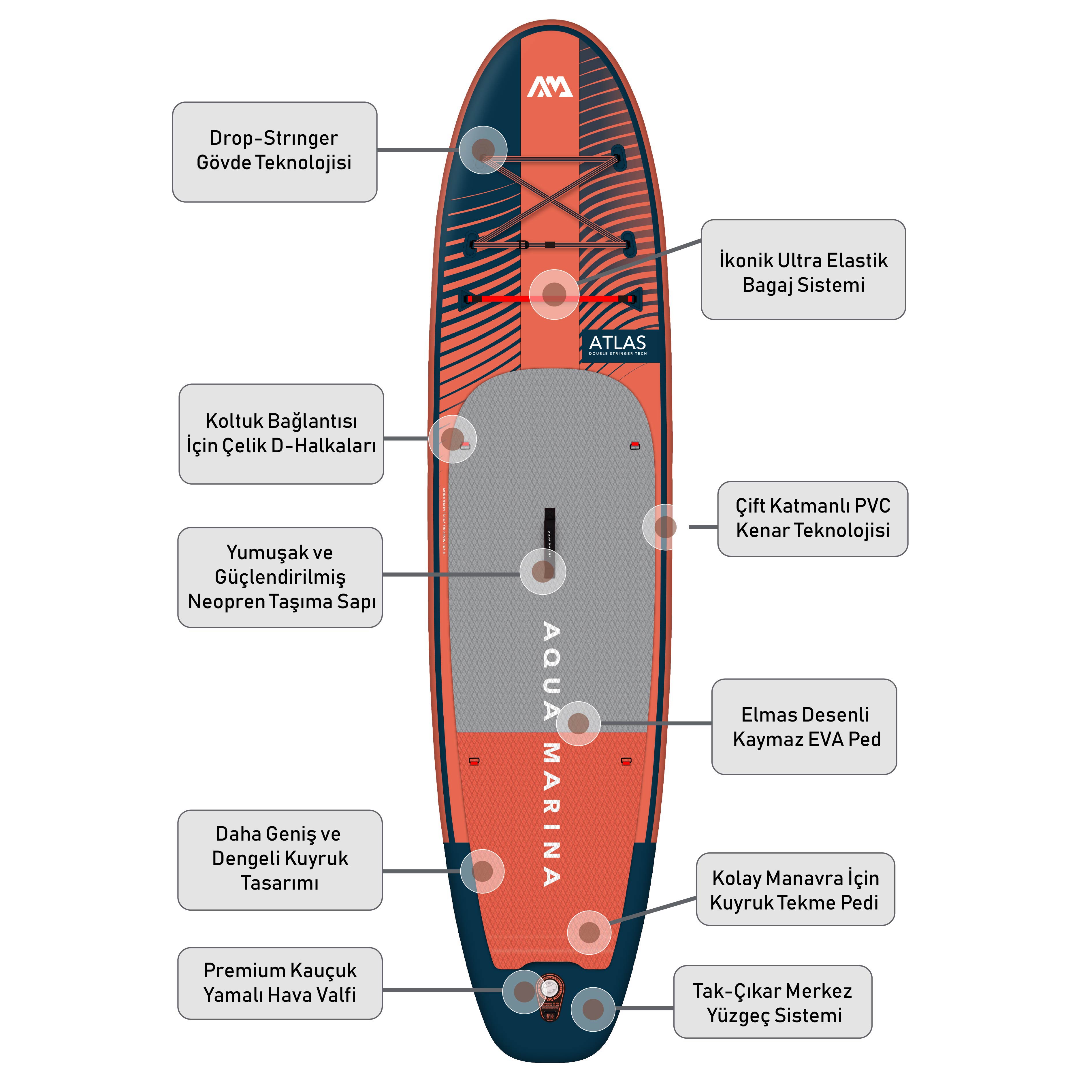 aqua-marina-atlas-sup-board-ozellikleri