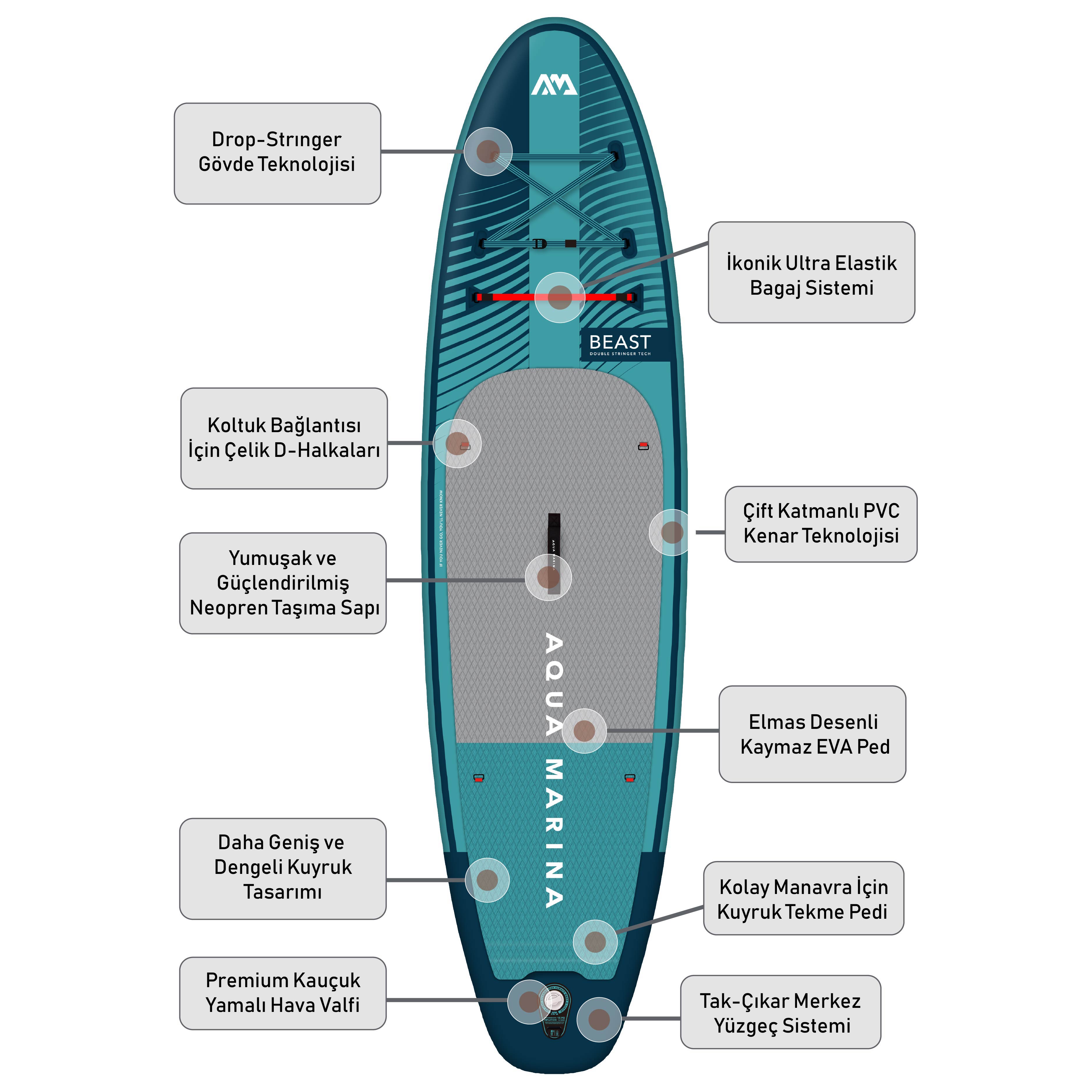 aqua-marina-beast-sup-board-ozellikleri