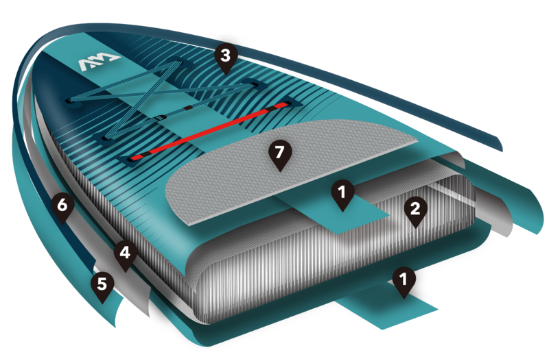 Beast_SUP_board_govde_teknolojisi_yuksek_rijitlik_yapisi