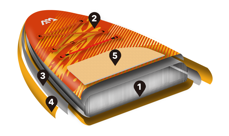 aqua_marina_fusion_sisme_sup_board_drop_stitch_ds_light_tech_katmanli_govde_yapisi_teknik_kesit