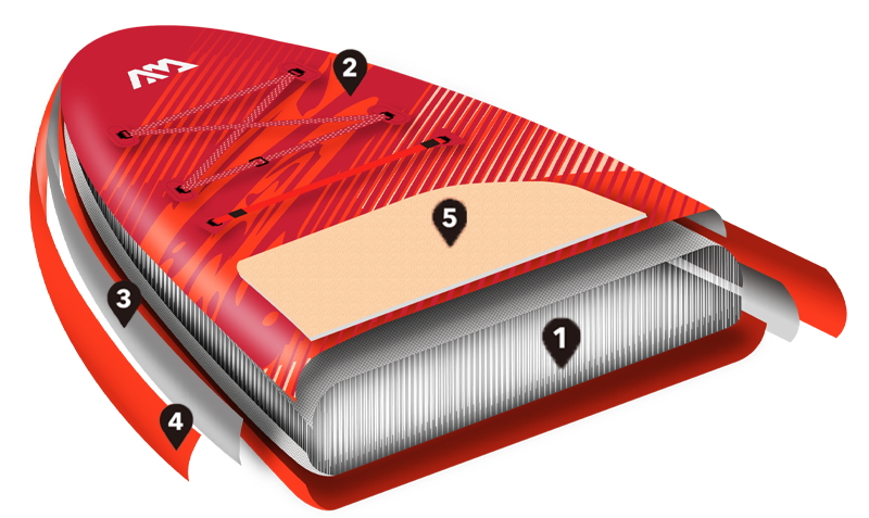 AquaMarina-SUP-icyapikesit-katmanligovdeyapisi