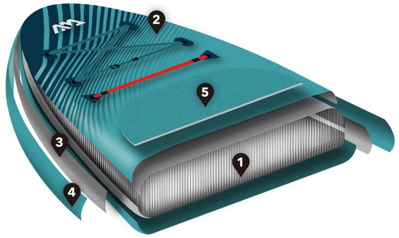 aqua_marina_vapor_sisme_sup_board_drop_stitch_katman_yapisi_teknik_kesit