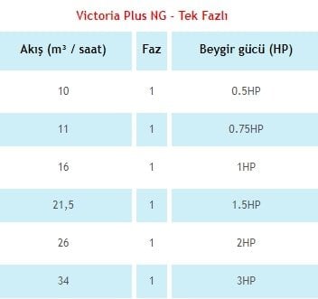 victoria-havuz-pompasi-teknik