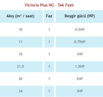 victoria-plus-pompa-teknik