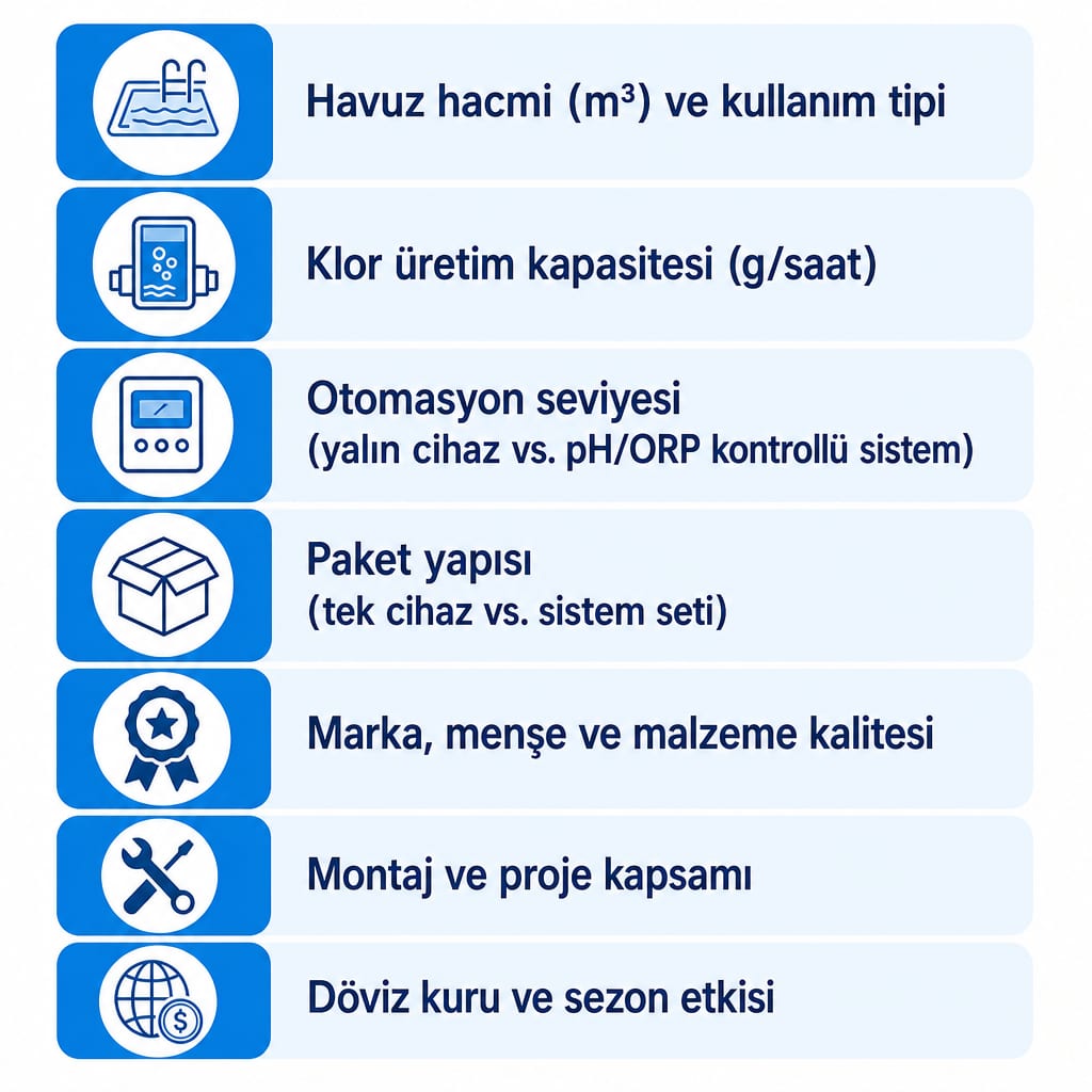 Tuz klor jeneratörü fiyatını etkileyen yedi ana etkeni sıralayan bilgi grafiği