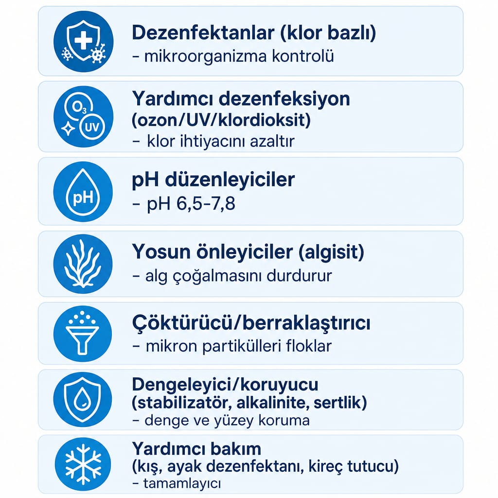 Yedi havuz kimyasalı grubunu ve her birinin işlevini gösteren dikey infografik