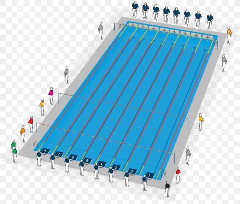 Uluslar arası Yüzme Federasyonu Olimpik Havuzlar