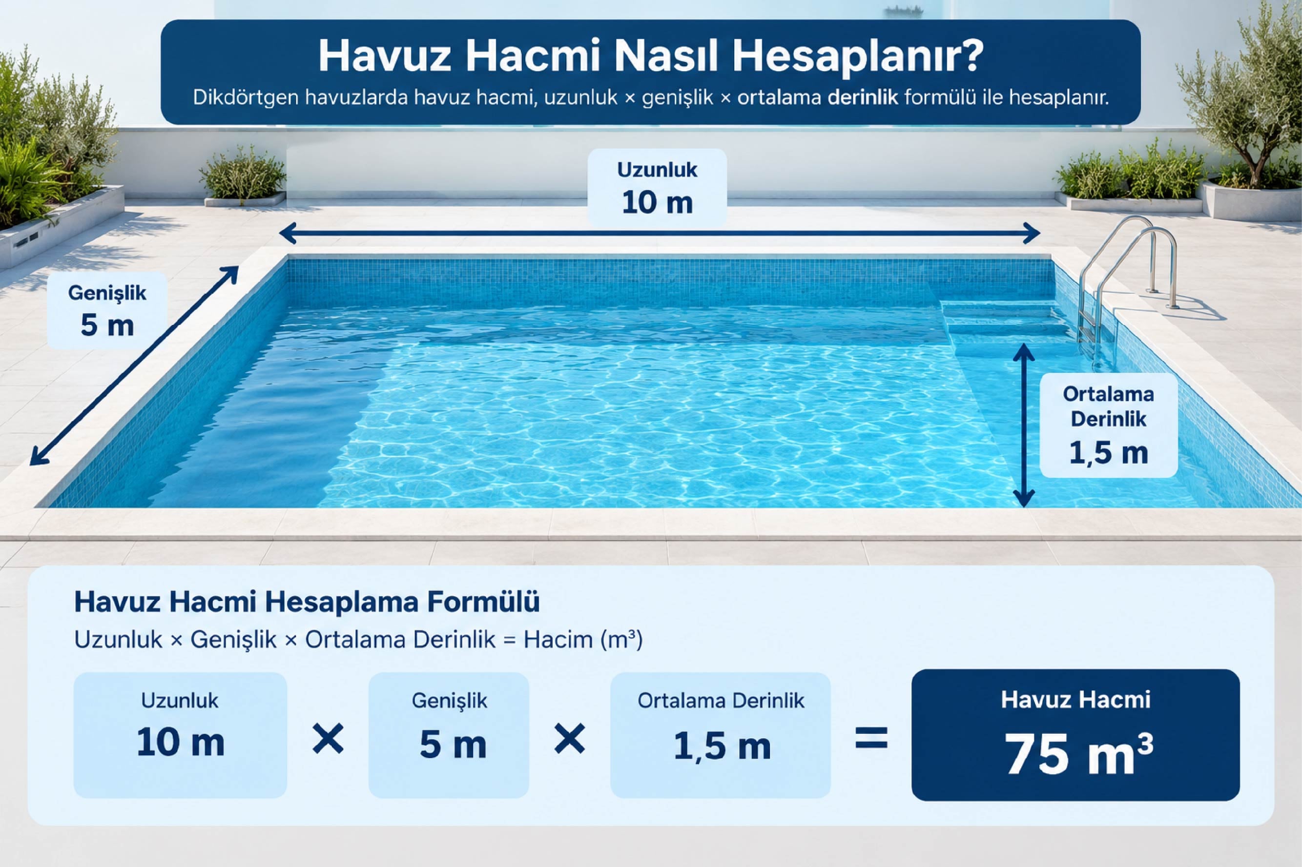 havuz-hacmi-nasil-hesaplanir