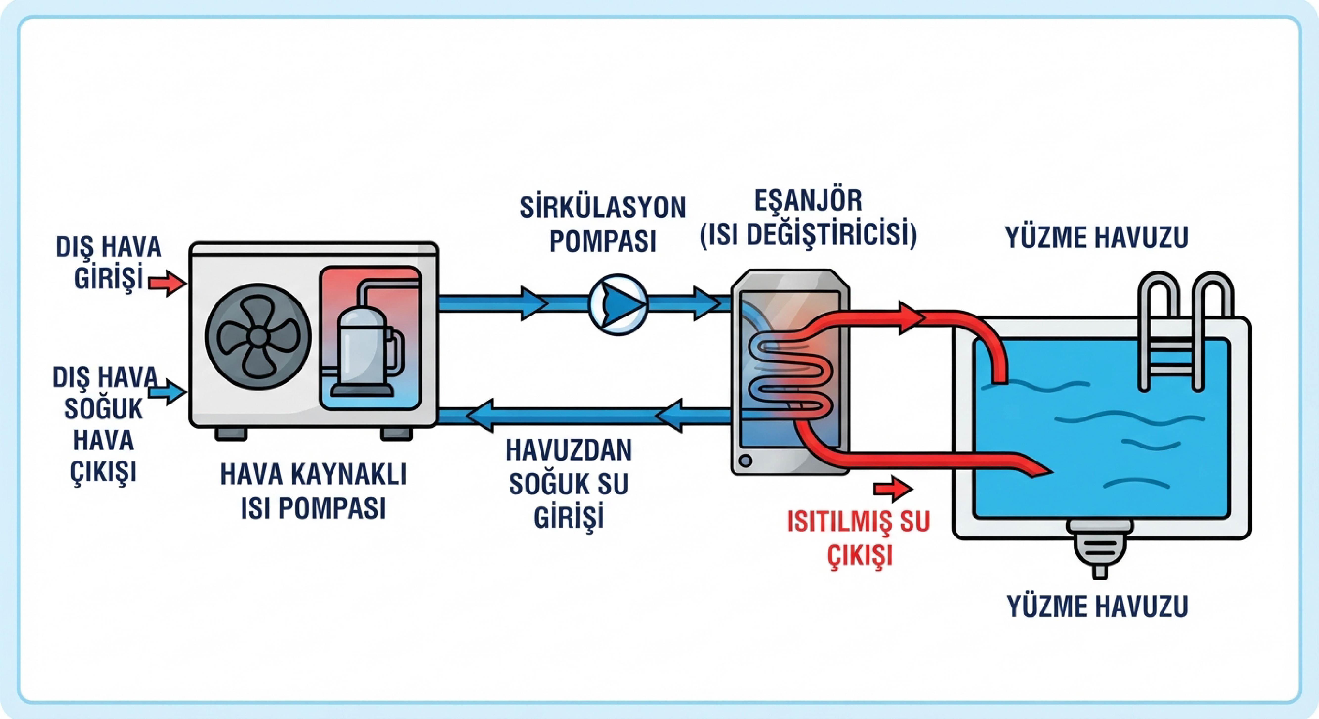 havuz-isi-pompasi-calisma-prensibi