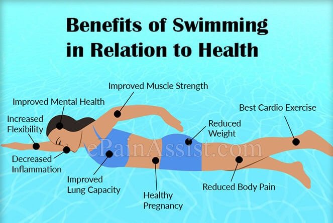 yüzmenin sağlığa faydaları nelerdir