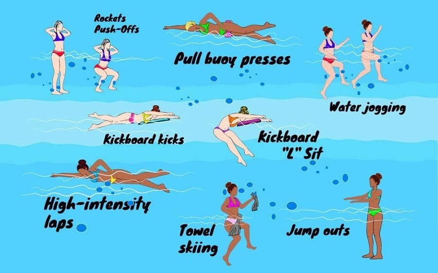 yüzmenin yararları faydaları nelerdir