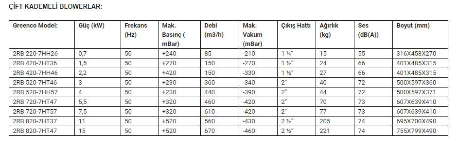 blower-teknik-detay