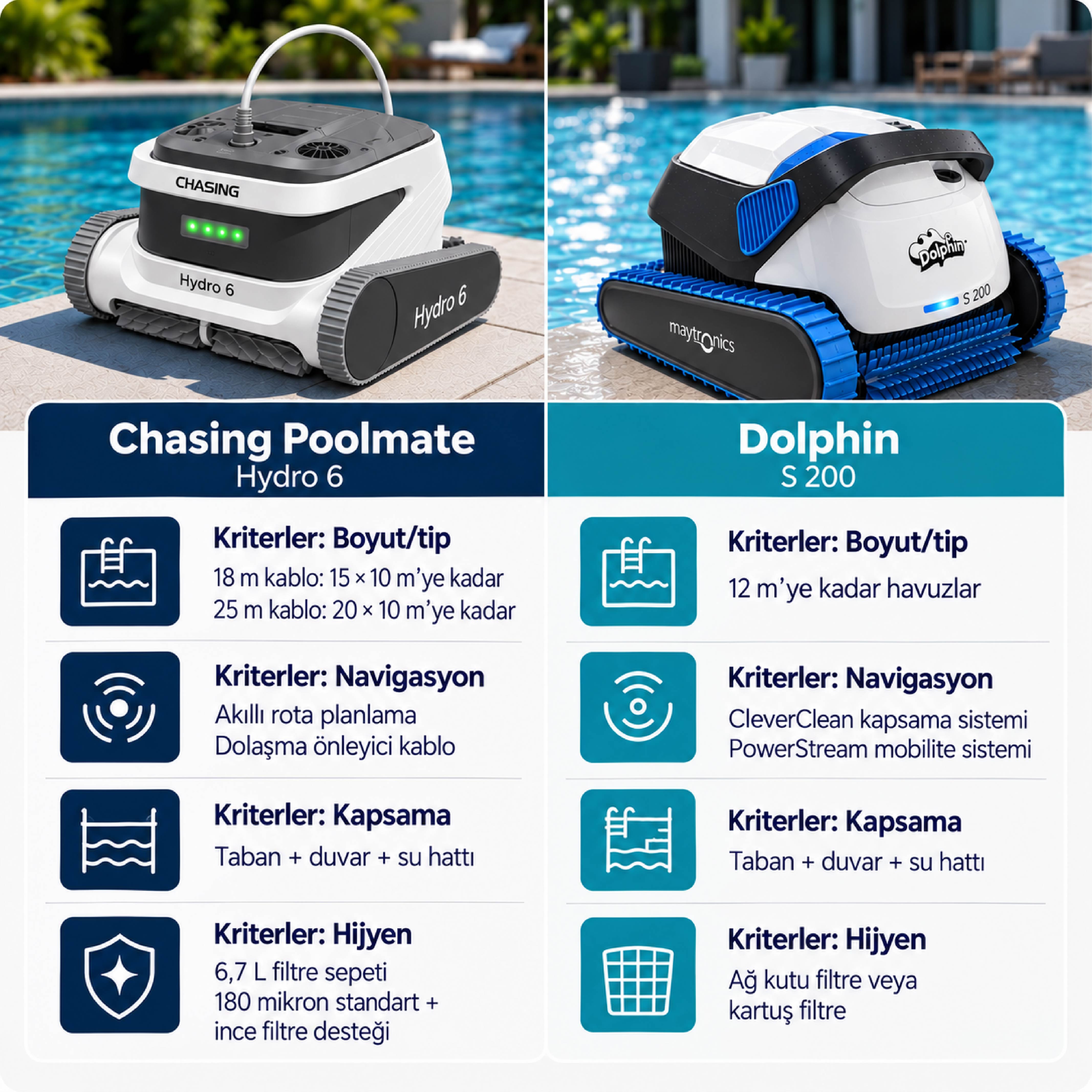 chasing-ve-dolphin-havuz-robotu-karsilastirma-gorseli