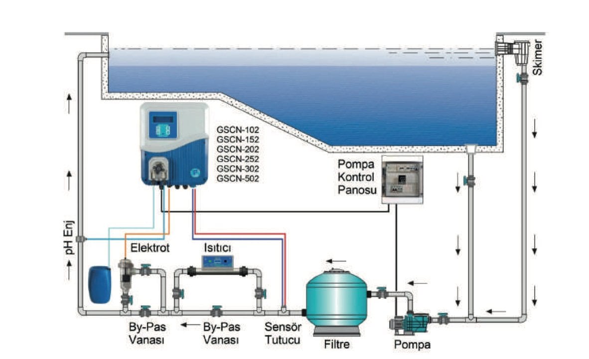 gemas-gscn-tuz-klor-jeneratoru-ve-ph-kontrol-sistemi-baglanti-semasi