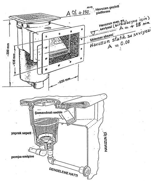 havuz ekipmanı montaj malzemesi skimmer