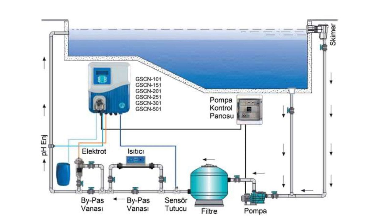 havuz-otomasyon-sistemi-semasi-tuz-klor-jeneratoru-ph-kontrol-ve-filtrasyon