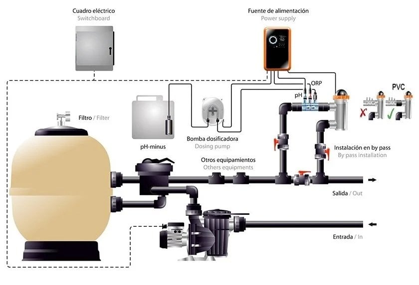 havuz-otomatik-ph-ve-orp-kontrol-sistemi-tuz-klor-jeneratoru-ve-dosaj-pompasi-baglanti-semasi