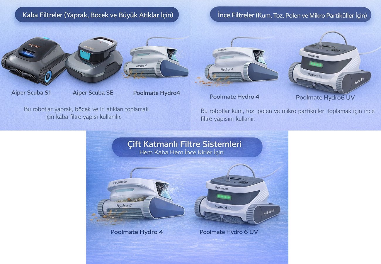 havuz-robotu-filtre-tipleri-kaba-ince-ve-cift-katmanli-filtre-karsilastirmasi