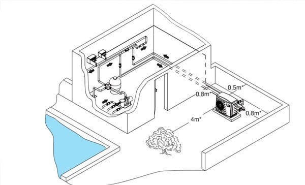 havuz suyu ısıtma sistemleri ısı pompası kurulum