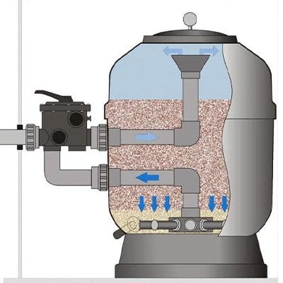kum-filtre-calisma-prensibi-ve-su-akis-yonu-semasi