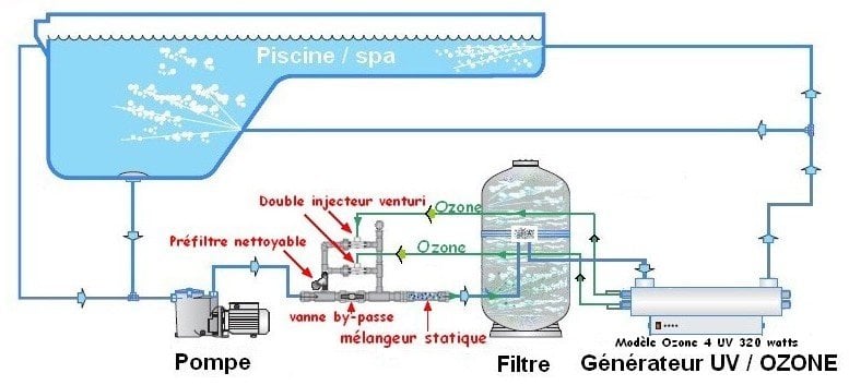 ozonlu havuz sistemleri ozon jeneratörü