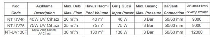 nano tech uvc cihazı teknip parametreleri